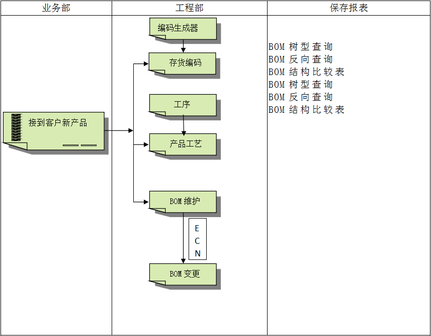 电子竞技官网·（中国）官方网站
系统